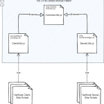 NetSuite Utils 3-File Pattern