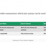 Search Joins Summary