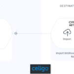 Celigo Webhook Import