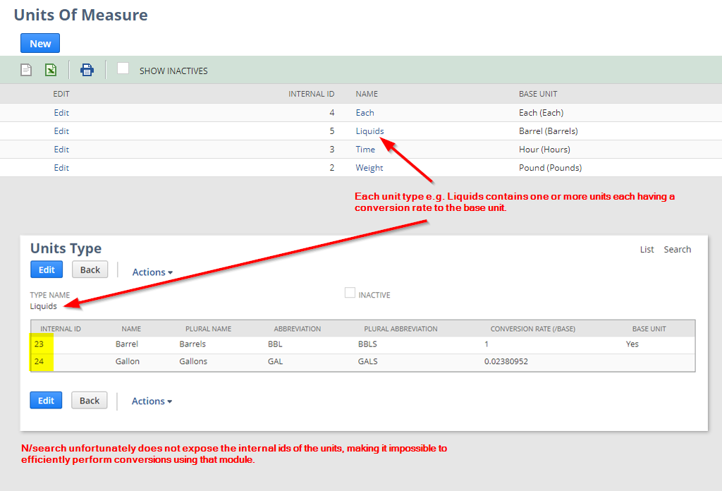 Illustration of NetSuite's UOM system