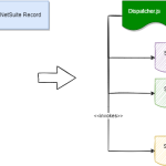 Dispatcher script pattern - architecture