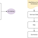 Auto-Assign Subsidiaries to Vendors Using Background Processing
